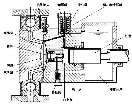 南方水泵,南方隔膜計量泵,東莞南方水泵