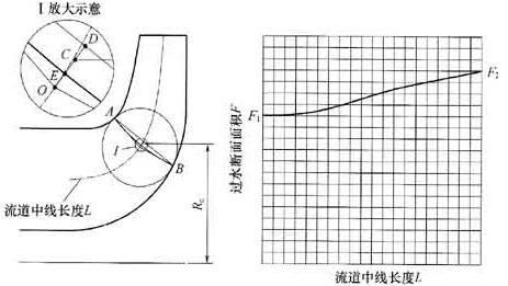 過水?dāng)嗝婕捌涓淖円?guī)則